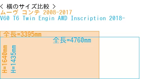 #ムーヴ コンテ 2008-2017 + V60 T6 Twin Engin AWD Inscription 2018-